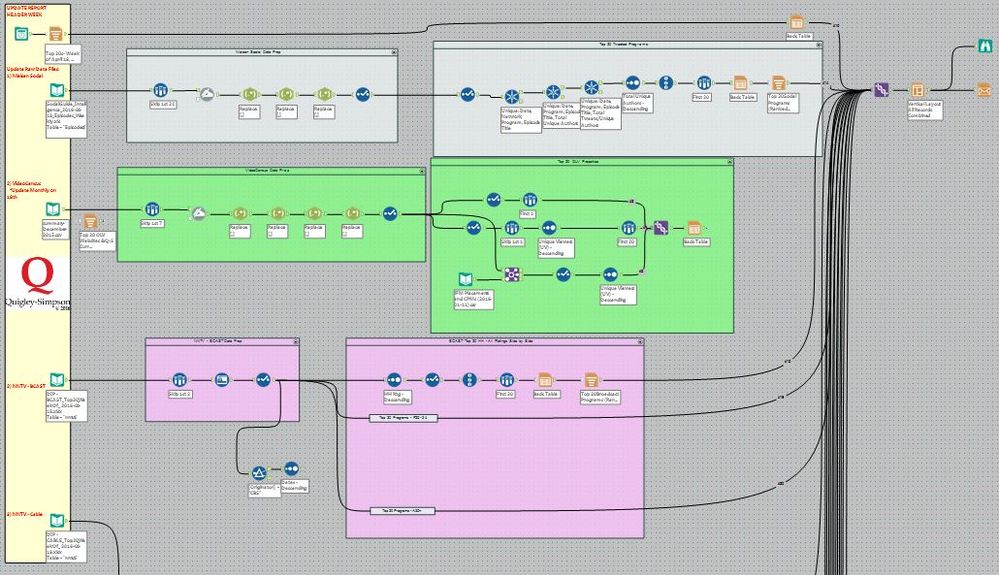 3 - QS Top 20 Data Blending Workflow.JPG