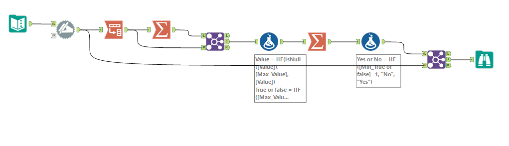 Solved Grouping Data Set Alteryx Community 4384