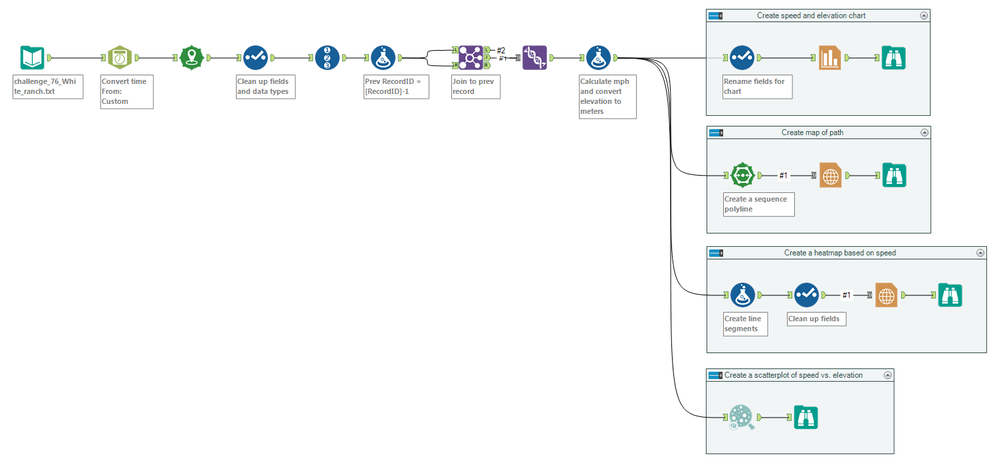 challenge_76_workflow.png