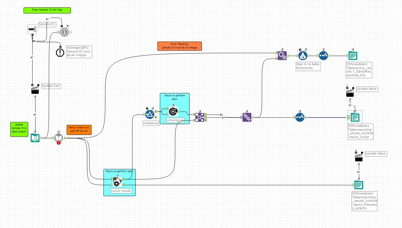 Using Alteryx Server to Optimize Agricultural Test... - Alteryx Community