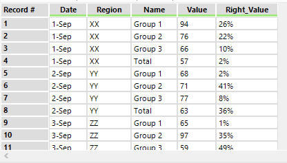 Solved: Complex Transpose - Grouping & Renaming Columns - Alteryx Community