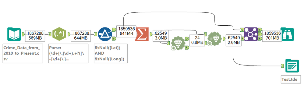 My workflow