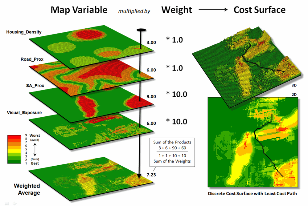 Least Cost Path Analysis from Map Analysis by Joseph K. Berry