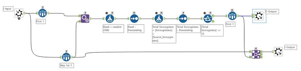 Iterative macro to cap net Scroogieness to 13