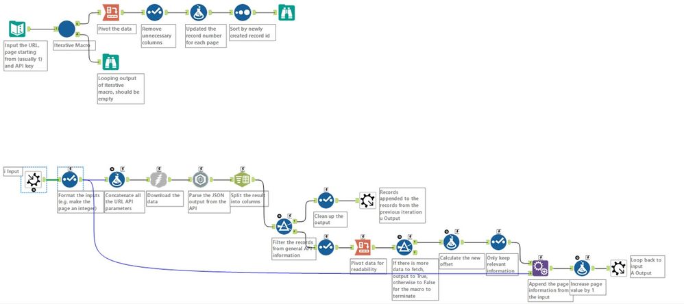 API Workflow.jpg