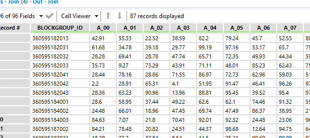 Sample Data Set