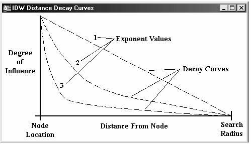 Source: http://planet.botany.uwc.ac.za/nisl/GIS/spatial/chap_1_32.htm