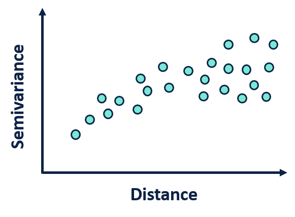 semivariogram.png