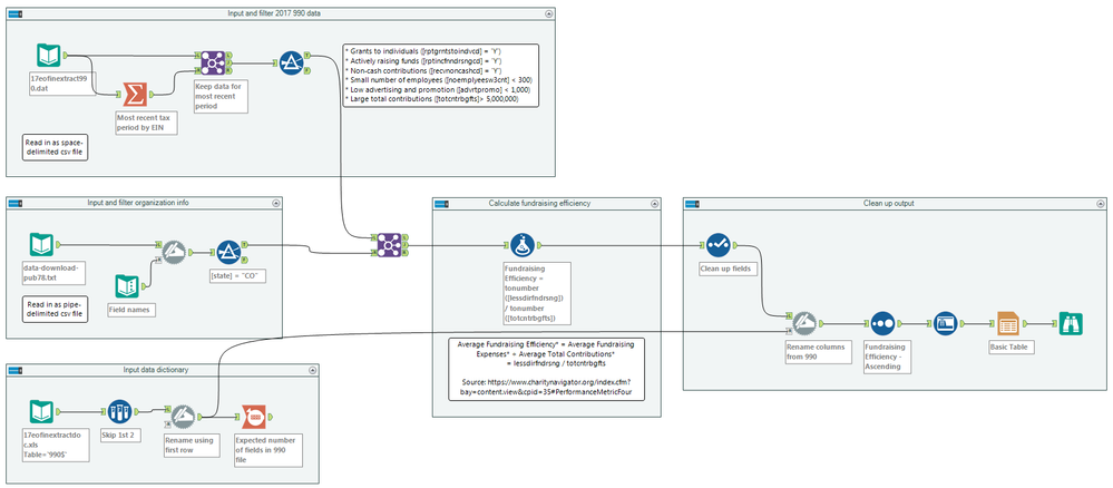 challenge_145_workflow.PNG