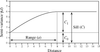 image from: https://www.sciencedirect.com/topics/earth-and-planetary-sciences/variogram