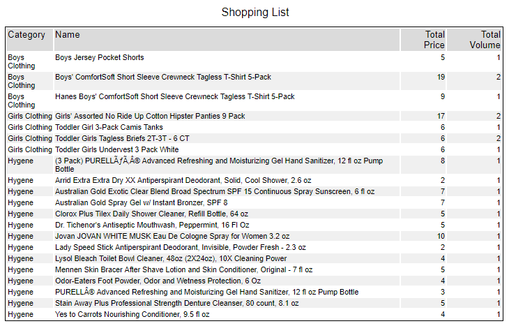 santalytics shopping list.png