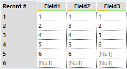 Needed Data sample