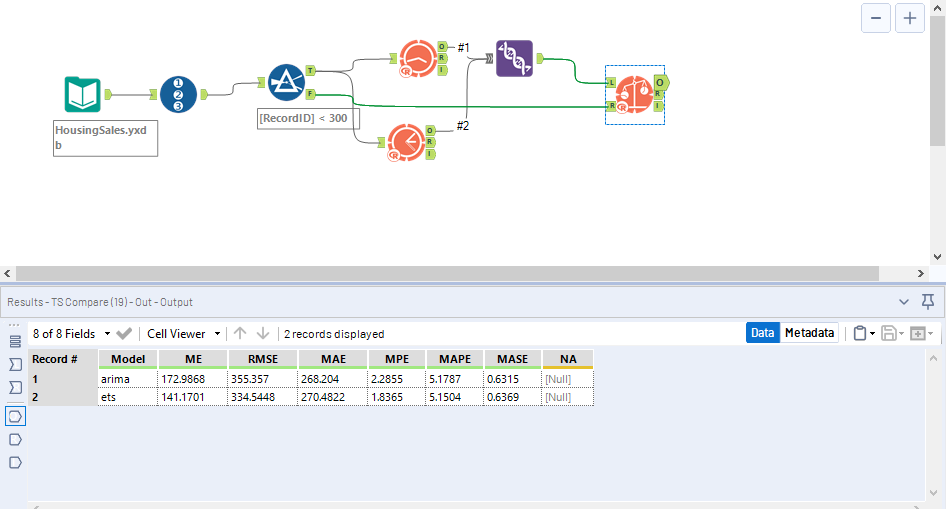 Performing Time Series Forecasting In Alteryx Designer Alteryx Community