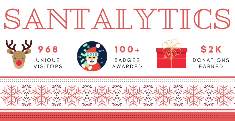 Santalytics stats 2018-100plus.png Santalytics stats 2018-100plus.png