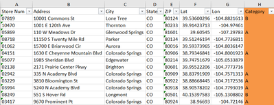 Data Labelling Alteryx Community