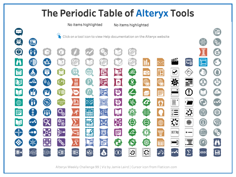 The Periodic Table of Alteryx Tools.png