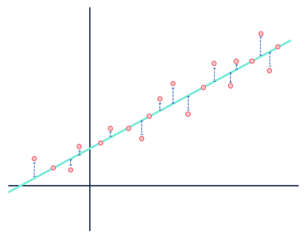 All win probability models are wrong — Some are useful – StatsbyLopez