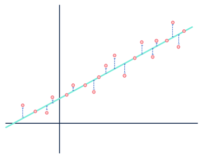 Pay no mind to the distances in blue.