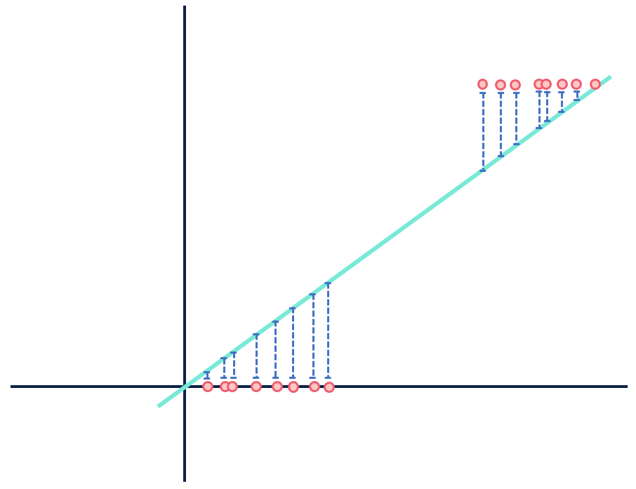 Pay no mind to the distances… wait this can’t be right.