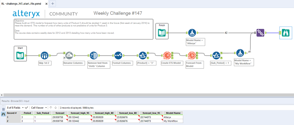 RL - Weekly Challenge #147.PNG