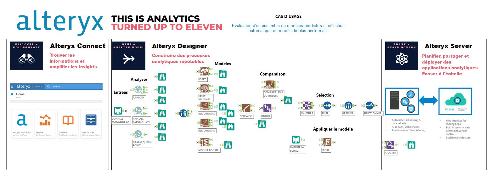 Solved Use Predicted Value From One Workflow In A Separat Alteryx Community