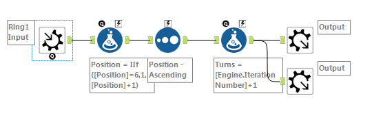 My Iterative Macro