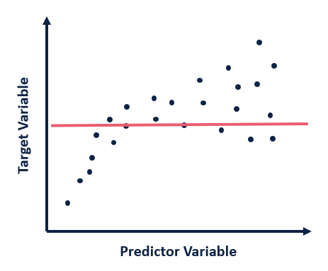 Bias Versus Variance - Alteryx Community