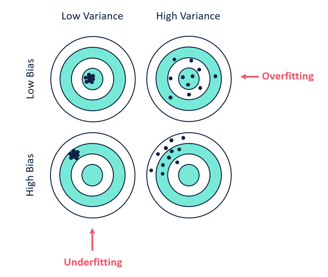 Two inversions illustrating the effect of underfitting and overfitting