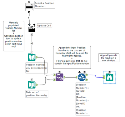 Alteryx Challenge 5 MG.PNG
