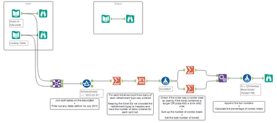 Alteryx Challenge 8 MG.PNG