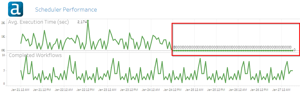 2019-01-27 06_56_31-Alteryx Scheduler Status_ Execution Times.png