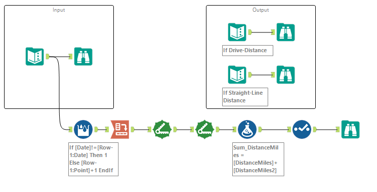 Straight line Workflow