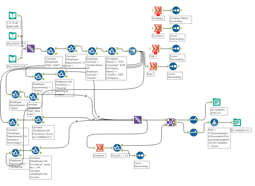 Alteryx Using Alteryx: Sales Prospecting - Alteryx Community