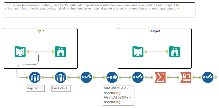 Challenge_102 _Tabulating Flu Data.png