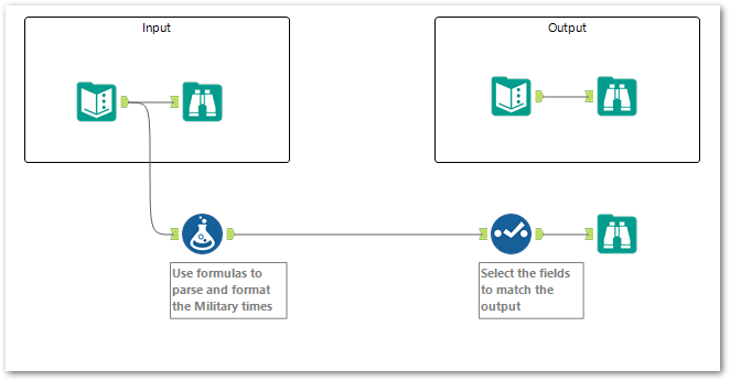 The Workflow