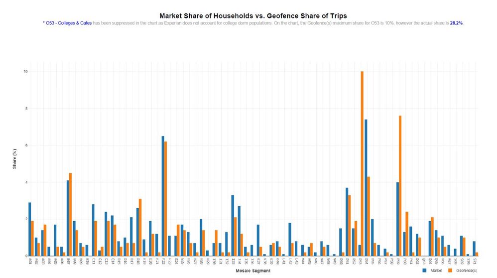 Using the Report Tool for titles  outside the Interactive Chart.JPG