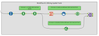 Figure 2B: Using Spatial tools (and others) to complete the task.  Green text boxes indicate which expression(s) in the Formula Tool accomplishes the same task.