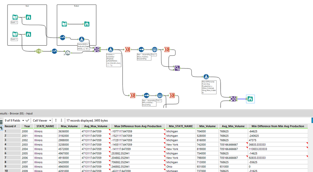 Pumpkin Production.PNG