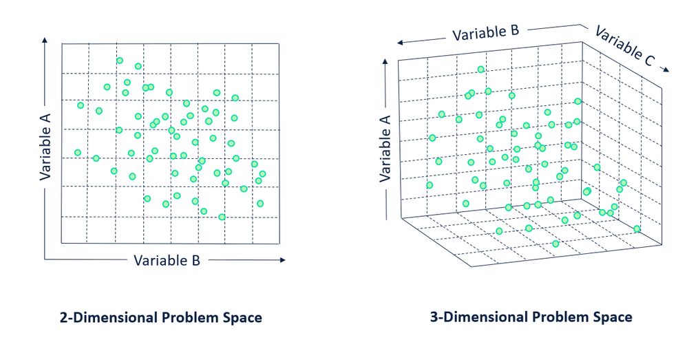 I find that visualizing variables as dimensions and observations as records/points helps when I start thinking about topics like clustering or PCA. Each variable in a dataset is a set of coordinates to plot an observation in the problem space.