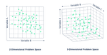 I find that visualizing variables as dimensions and observations as records/points helps when I start thinking about topics like clustering or PCA. Each variable in a dataset is a set of coordinates to plot an observation in the problem space.