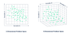 I find that visualizing variables as dimensions and observations as records/points helps when I start thinking about topics like clustering or PCA. Each variable in a dataset is a set of coordinates to plot an observation in the problem space.