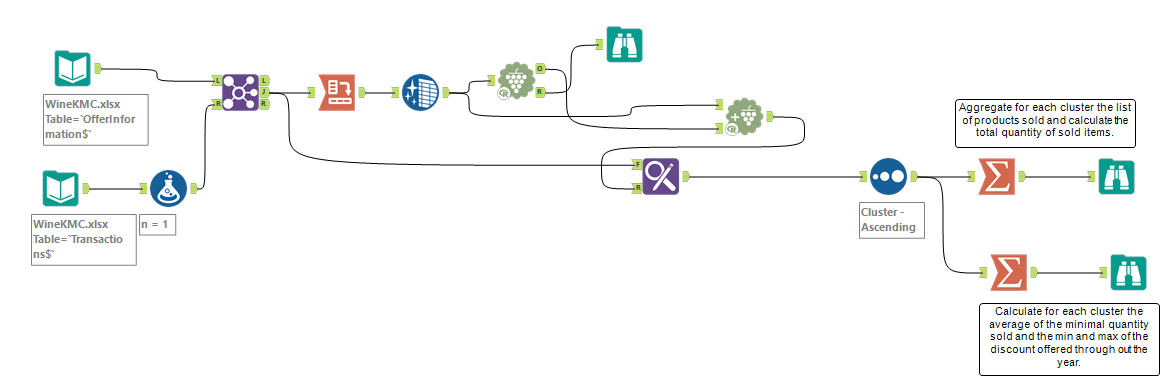 Beginner's Guide to Customer Segmentation - Alteryx Community