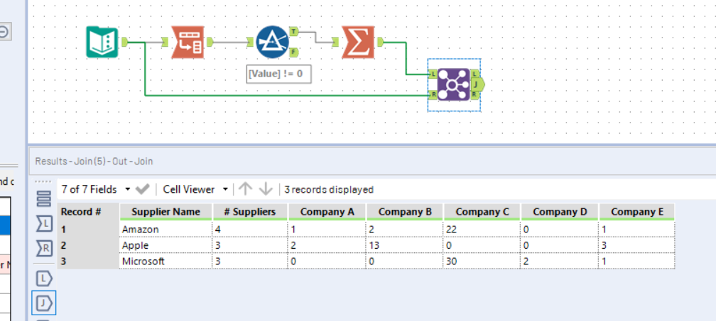 Solved Count Across Multiple Columns In A Single Row Alteryx Community 4088