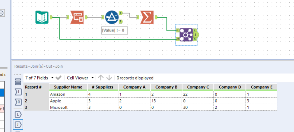 Solved Count Across Multiple Columns In A Single Row Alteryx Community 1334