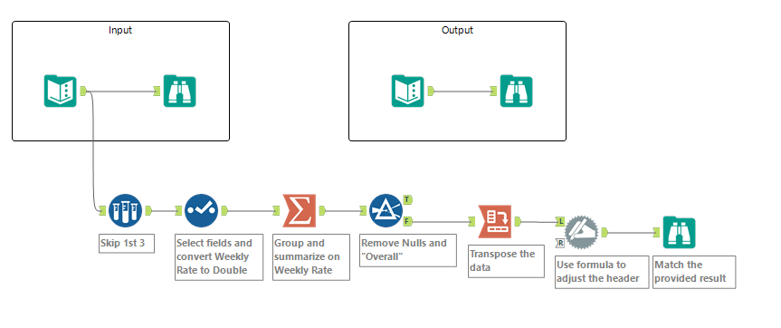 2019-03-15 12_51_24-Alteryx Designer x64 - challenge_102_solution_verakso.yxmd.png