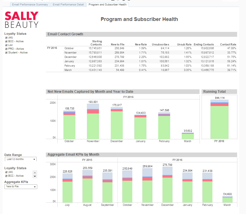 Sally Beauty Supply Dashboard Sally Beauty Supply Dashboard