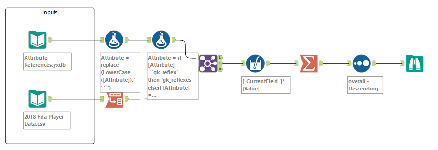 Optimizing Fantasy Football (Soccer) Using Alteryx - Alteryx Community