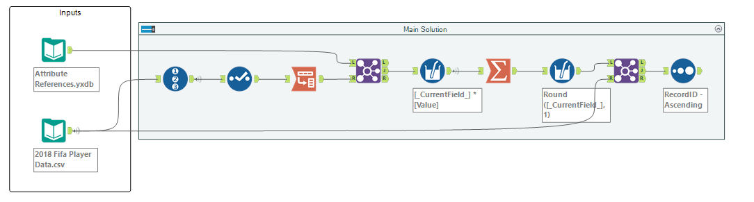 Optimizing Fantasy Football (Soccer) Using Alteryx - Alteryx Community