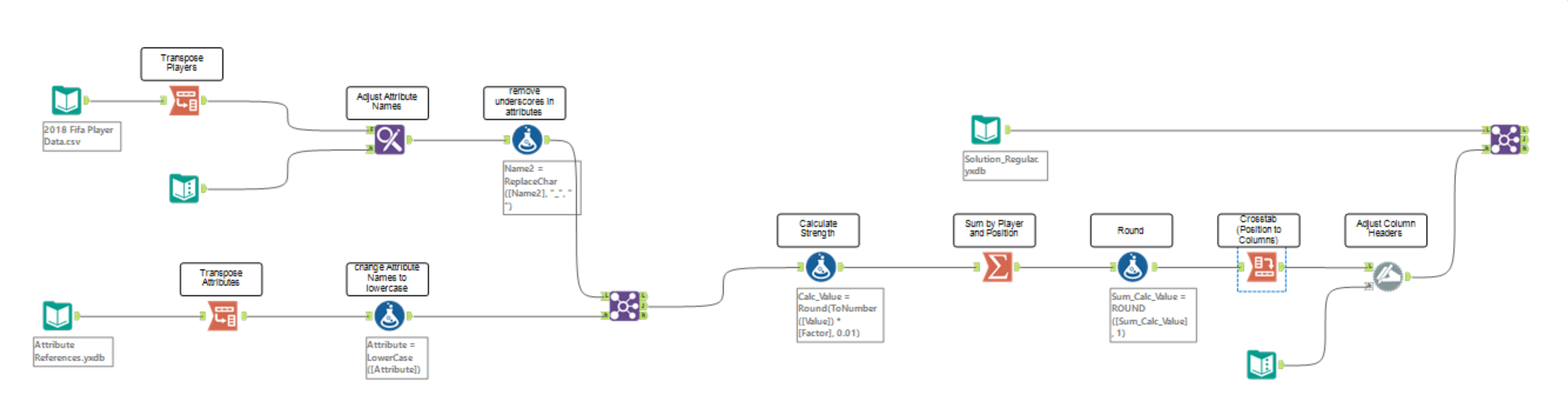 Optimizing Fantasy Football (Soccer) Using Alteryx - Alteryx Community