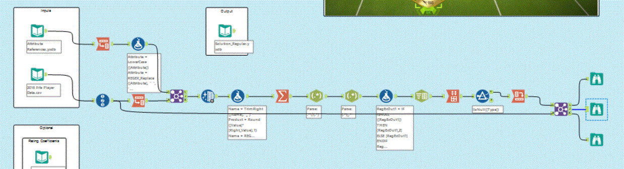 Optimizing Fantasy Football (Soccer) Using Alteryx - Alteryx Community